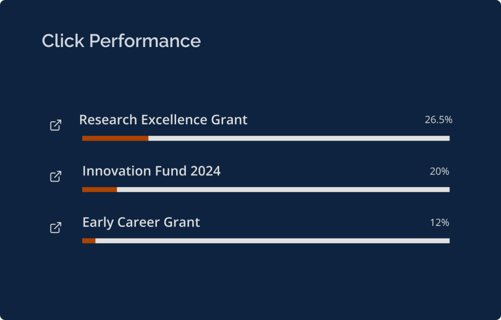 click performance graph