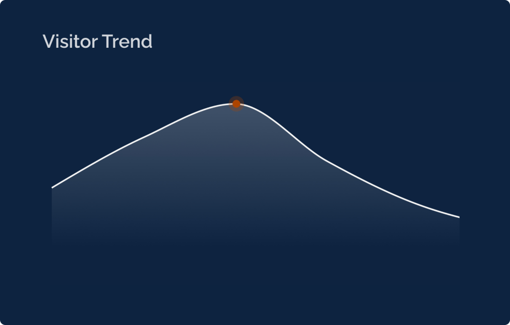 Visitor trend graph